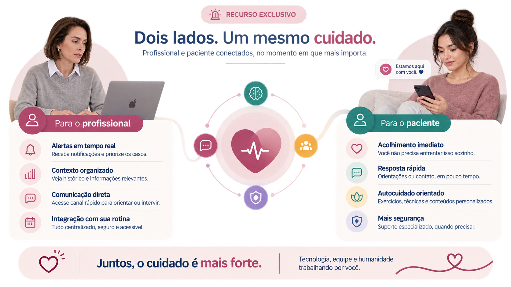 Dois lados, um mesmo cuidado: profissional e paciente conectados, no momento em que mais importa.